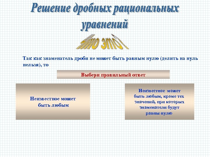 Так как знаменатель дроби не может быть равным нулю (делить на нуль нельзя), то