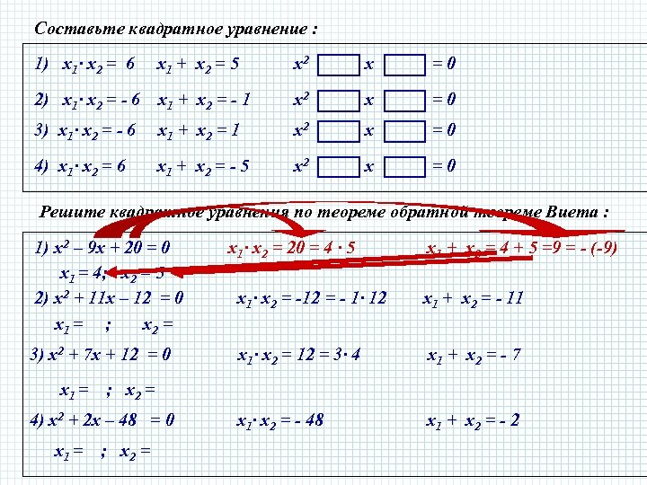 Составьте квадратное уравнение : 1) х1∙ х2 = 6 х1 + х2 = 5