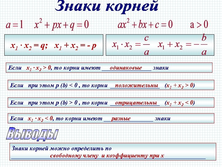 х1 ∙ х2 = q; х1 + х2 = - p Если х1 ∙