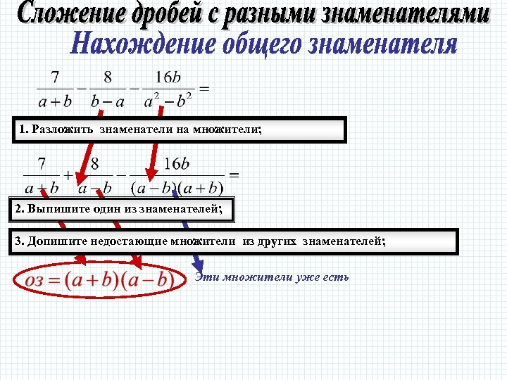 1. Разложить знаменатели на множители; 2. Выпишите один из знаменателей; 3. Допишите недостающие множители