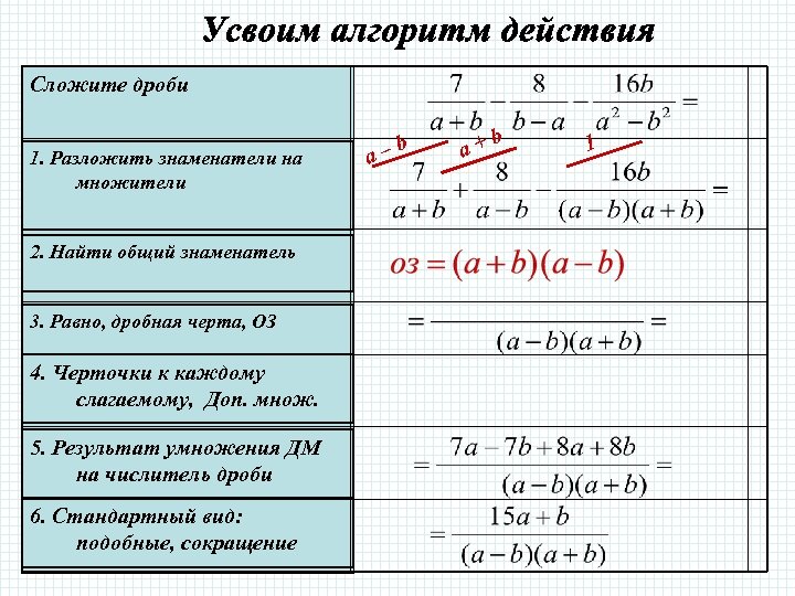 Сложите дроби 1. Разложить знаменатели на множители 2. Найти общий знаменатель 3. Равно, дробная