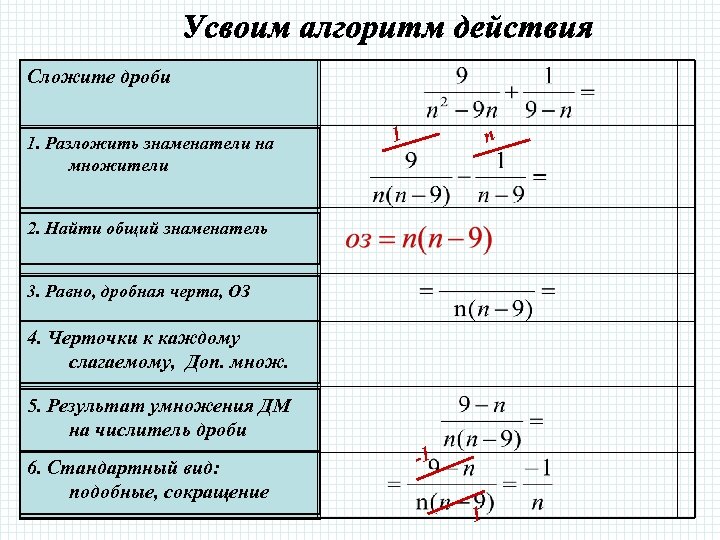 Алгебраическая дробь 8 класс конспект