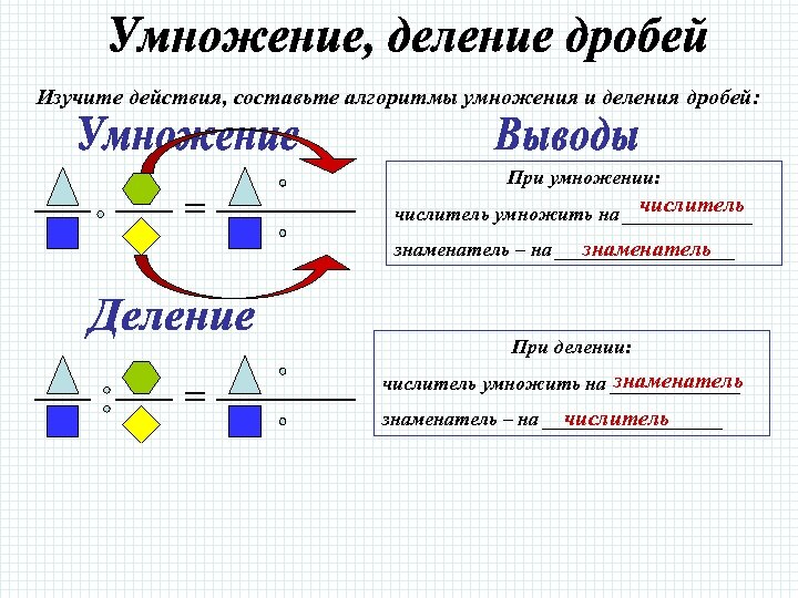 Алгоритм дробей. Алгоритм деления обыкновенных дробей. Алгоритм умножения обыкновенных дробей. Алгоритм умножения дробей. Алгоритм решения дробей умножение.