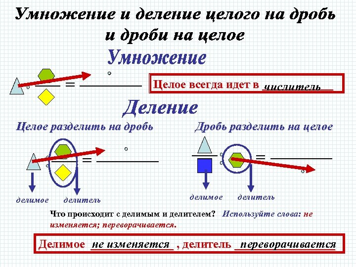Целое всегда идет в ______ числитель Целое разделить на дробь делимое делитель Дробь разделить