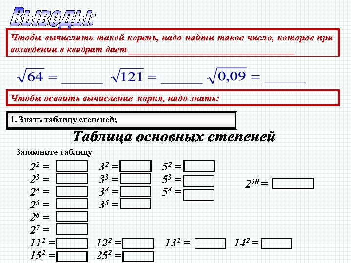 Чтобы вычислить такой корень, надо найти такое число, которое при возведении в квадрат дает