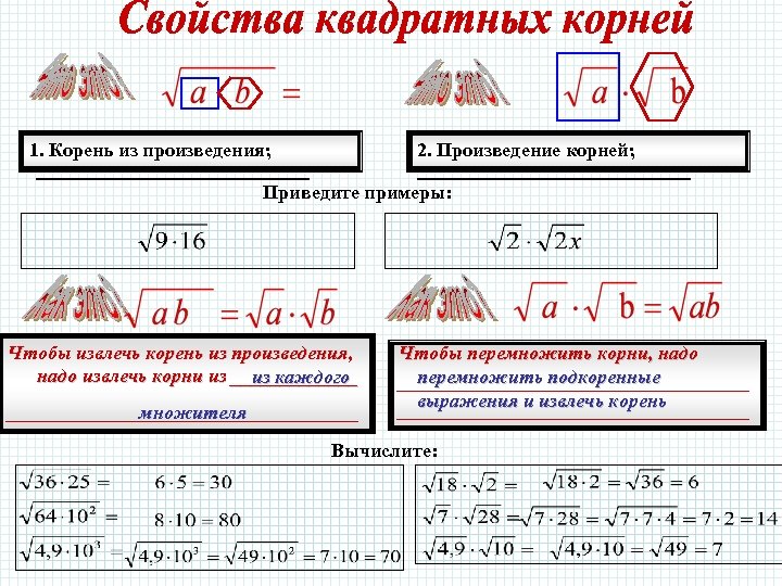 Корень из одного. Квадратный корень умножение. Извлечение корня из произведения. Перемножение квадратных корней. Как умножаются квадратные корни.