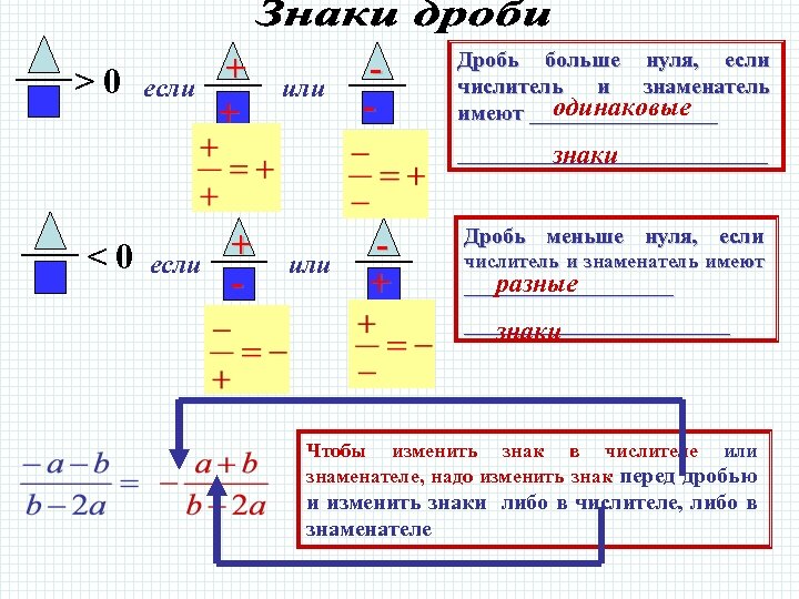 >0 если + + или - Дробь больше нуля, если числитель и знаменатель одинаковые