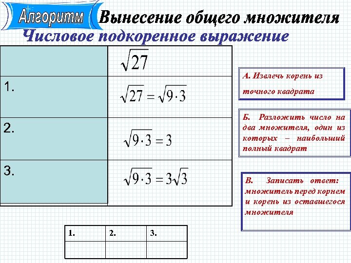 А. Извлечь корень из 1. точного квадрата Б. Разложить число на два множителя, один