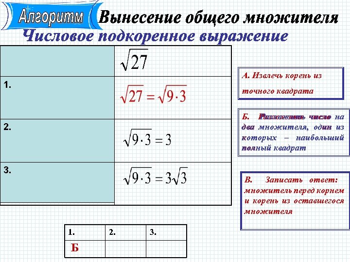 А. Извлечь корень из 1. точного квадрата Б. Разложить число на Разложить число два