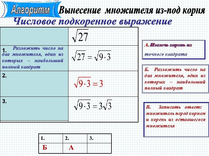 А. Извлечь корень из 1. Разложить число на два множителя, один из которых –