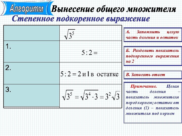А. Запомнить целую часть деления и остаток 1. 2. Б. Разделить показатель подкоренного выражения