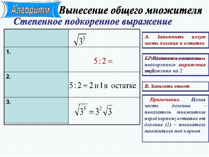 А. Запомнить целую часть деления и остаток 1. 2. Б. Разделить показатель подкоренного выражения