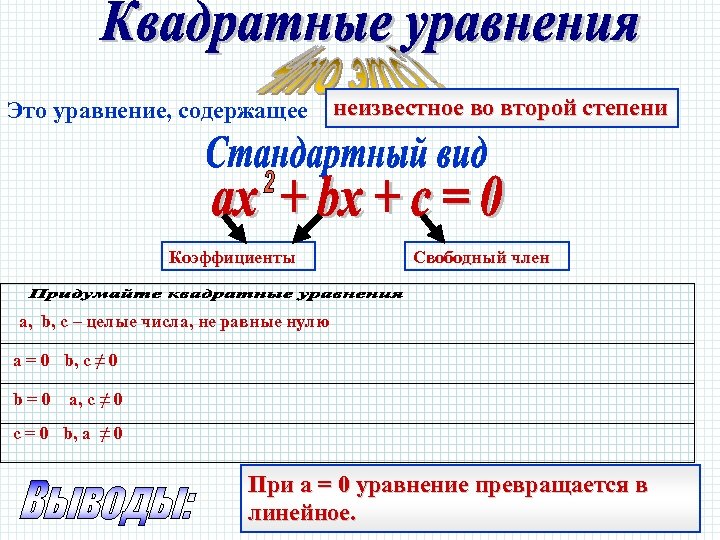Это уравнение, содержащее Коэффициенты неизвестное во второй степени Свободный член a, b, c –