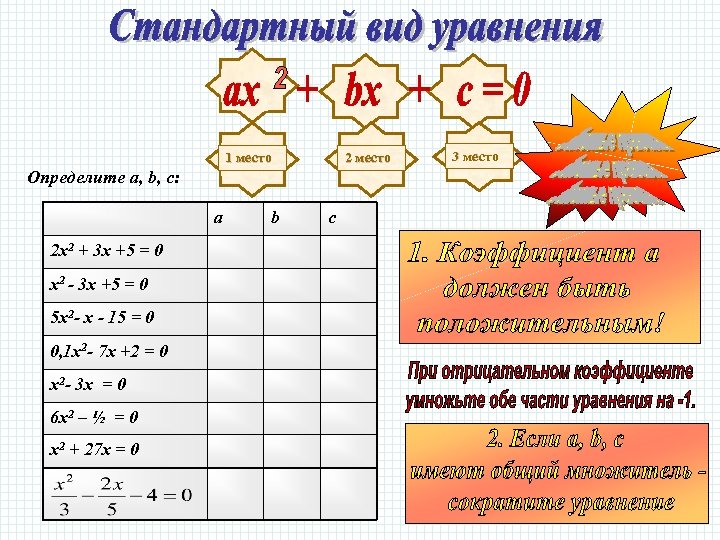 1 место 2 место Определите a, b, c: a 2 х2 + 3 х