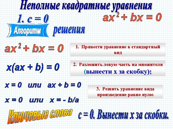 1. Привести уравнение в стандартный вид 2. Разложить левую часть на множители (вынести х