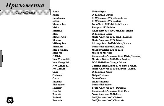 Приложения Список Datum 28 Japan Kauai Kazakhstan Latvia Maderia Isds Malta Marshall Maui Mexico