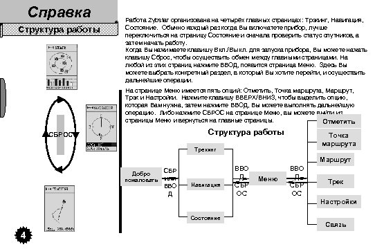 Справка Структура работы Работа Zybstar организована на четырёх главных страницах: Трэкинг, Навигация, Состояние. Обычно