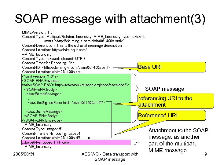 SOAP message with attachment(3) MIME-Version: 1. 0 Content-Type: Multipart/Related; boundary=MIME_boundary; type=text/xml; start=