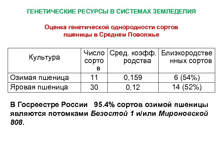 ГЕНЕТИЧЕСКИЕ РЕСУРСЫ В СИСТЕМАХ ЗЕМЛЕДЕЛИЯ Оценка генетической однородности сортов пшеницы в Среднем Поволжье Культура