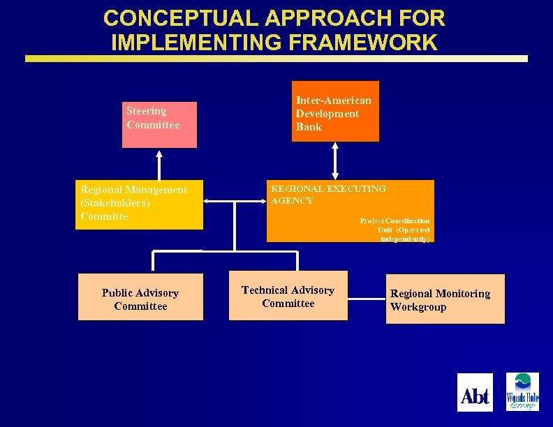 CONCEPTUAL APPROACH FOR IMPLEMENTING FRAMEWORK Steering Committee Regional Management (Stakeholders) Committe Public Advisory Committee