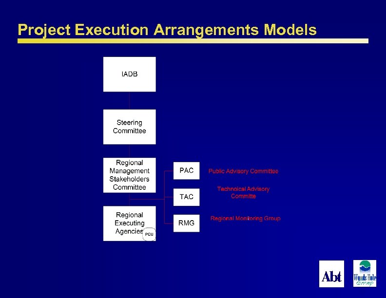 Project Execution Arrangements Models 50 