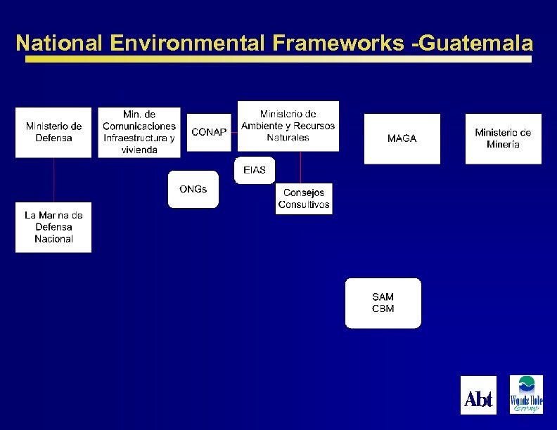 National Environmental Frameworks -Guatemala 65 