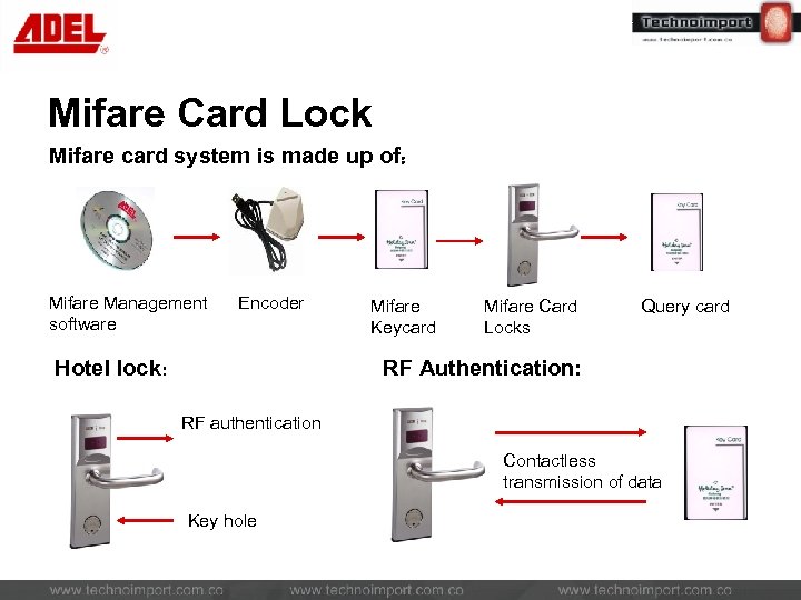 Mifare Card Lock Mifare card system is made up of：　 Mifare Management software Encoder