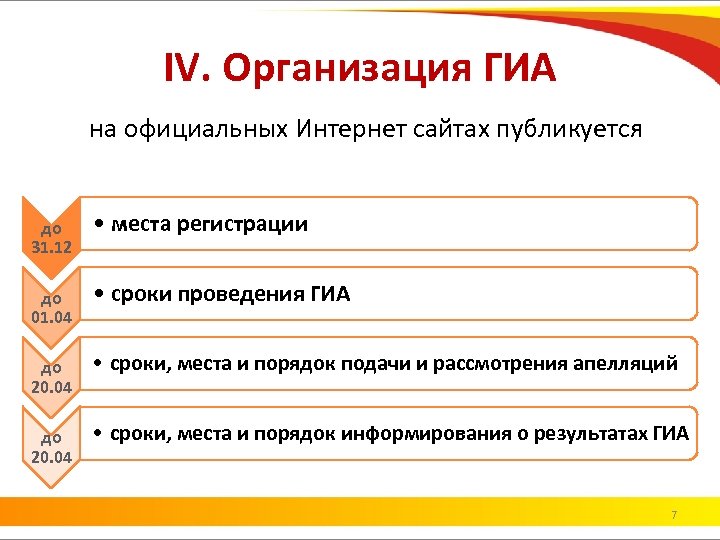 IV. Организация ГИА на официальных Интернет сайтах публикуется до 31. 12 • места регистрации