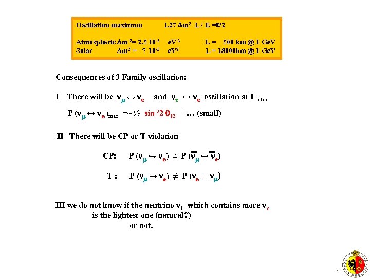 1. 27 Dm 2 L / E =p/2 Oscillation maximum Atmospheric Dm 2= 2.