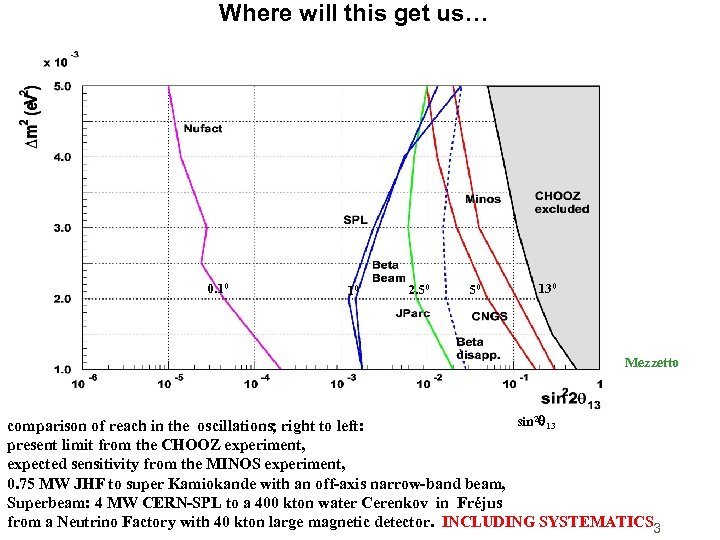 Where will this get us… 0. 10 10 2. 50 50 130 Mezzetto sin