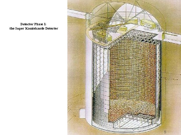 Detector Phase I: the Super Kamiokande Detector 5 