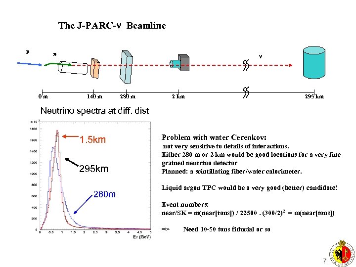 The J-PARC-n Beamline p p 0 m n 140 m 280 m 2 km