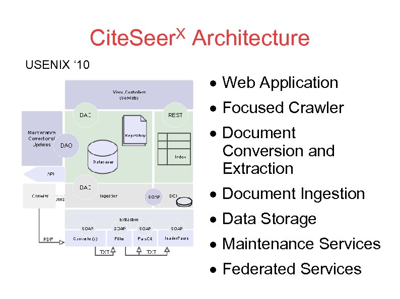Cite. Seer. X Architecture USENIX ‘ 10 Web Application Focused Crawler Document Conversion and