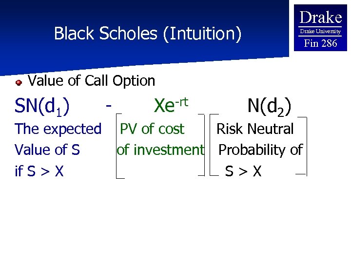 Drake Black Scholes (Intuition) Drake University Fin 286 Value of Call Option SN(d 1)