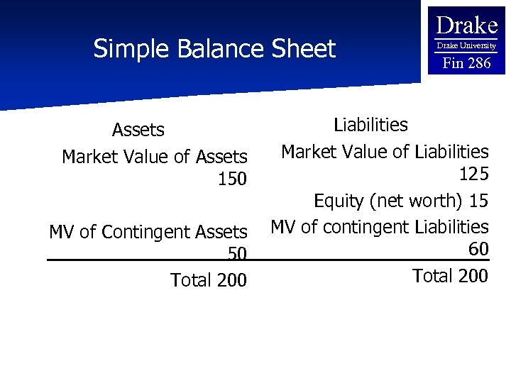 Simple Balance Sheet Assets Market Value of Assets 150 MV of Contingent Assets 50