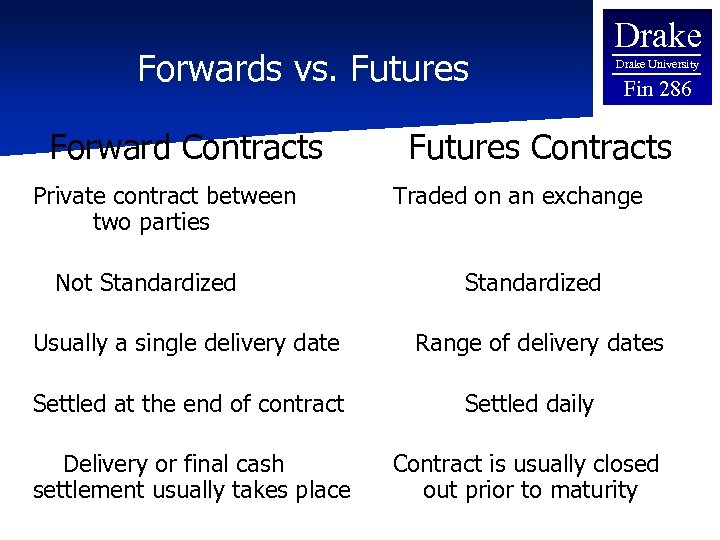 Forwards vs. Futures Forward Contracts Private contract between two parties Not Standardized Usually a