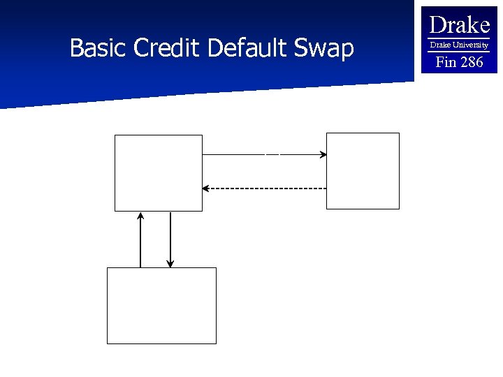 Basic Credit Default Swap Buyer Return on Reference Obligation Upfront Payment or Stream of