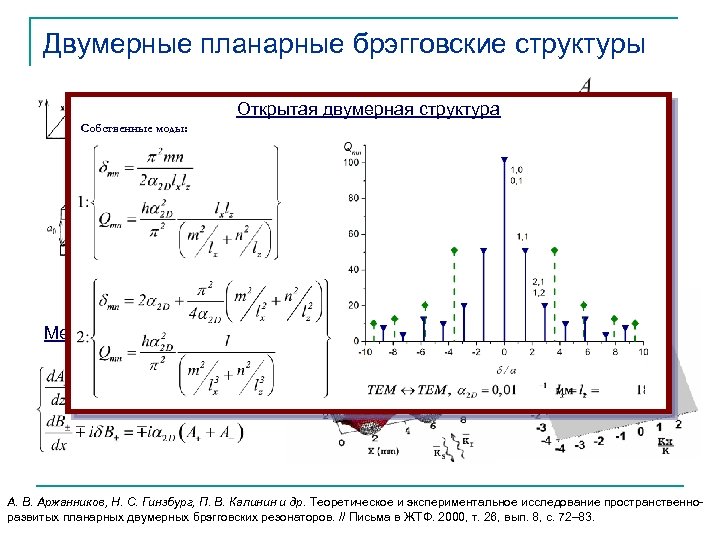 Двумерные планарные брэгговские структуры Открытая двумерная структура Собственные моды: Синусоидальная гофрировка Метод связанных волн