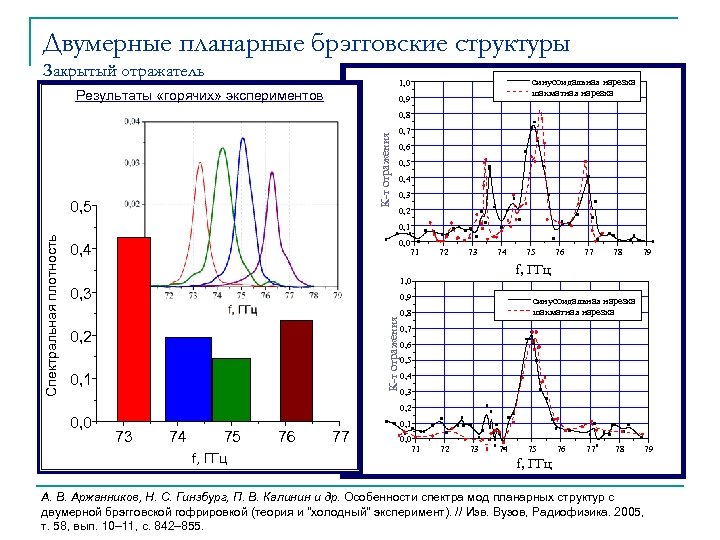 Двумерные планарные брэгговские структуры Закрытый отражатель Эволюция спектра при изменении к-та Chess-board corrugation шахматная