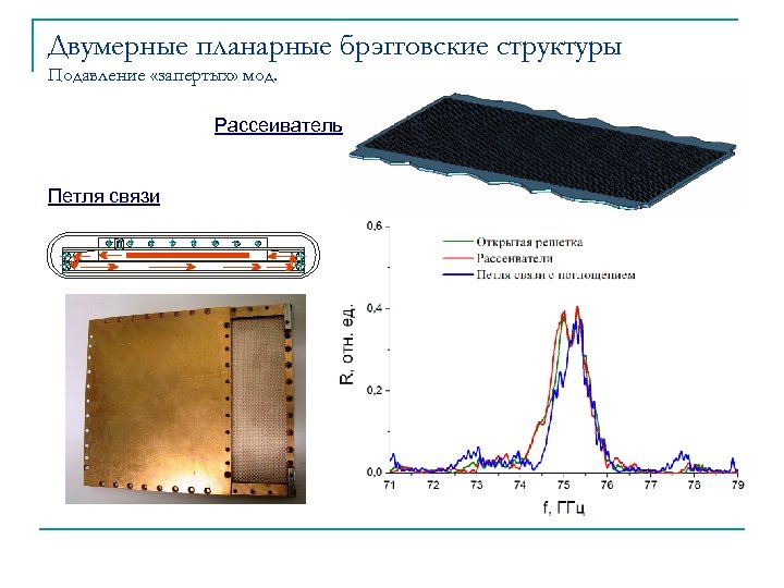 Двумерные планарные брэгговские структуры Подавление «запертых» мод. Рассеиватель Петля связи 