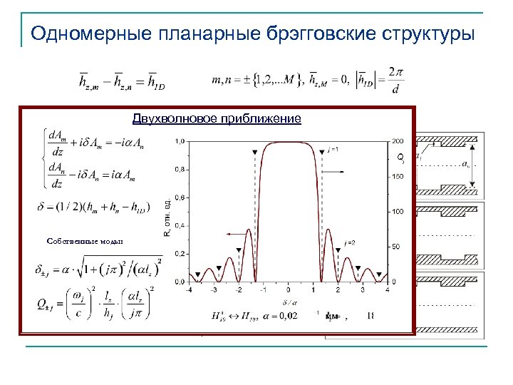 Одномерные планарные брэгговские структуры Двухволновое приближение Метод связанных волн Собственные моды: Поле внутри структуры: