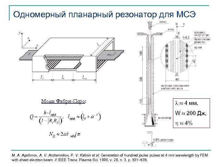Одномерный планарный резонатор для МСЭ Моды Фабри-Перо: l 4 мм, W 200 Дж, h
