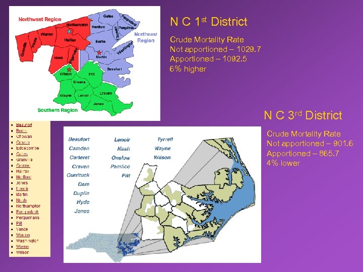 N C 1 st District Crude Mortality Rate Not apportioned – 1029. 7 Apportioned