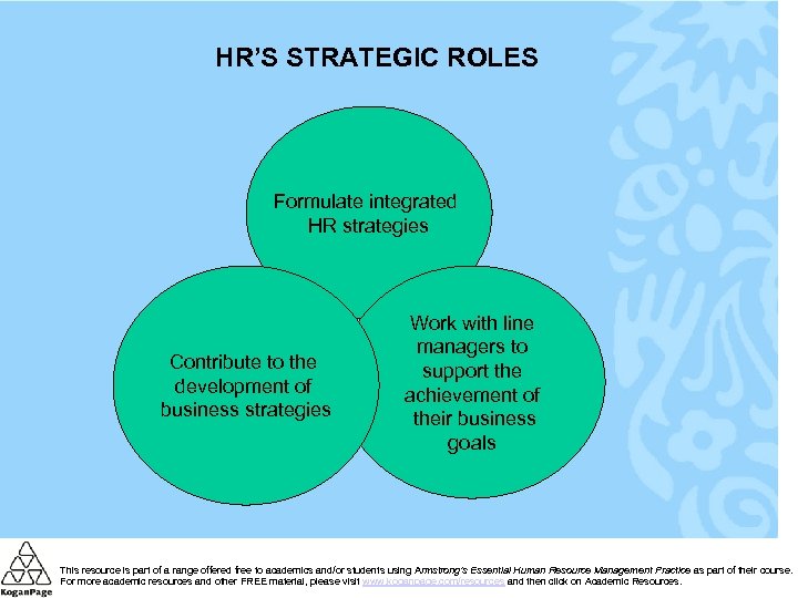 HR’S STRATEGIC ROLES Formulate integrated HR strategies Work with line Contribute to the development