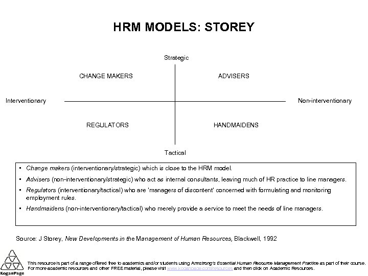 HRM MODELS: STOREY Strategic CHANGE MAKERS ADVISERS Interventionary Non-interventionary REGULATORS HANDMAIDENS Tactical • Change