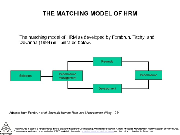 THE MATCHING MODEL OF HRM The matching model of HRM as developed by Fombrun,
