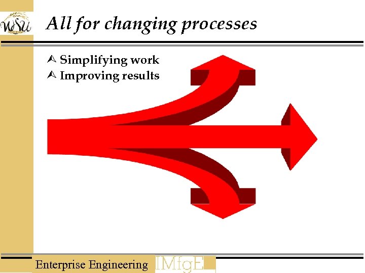All for changing processes Ù Simplifying work Ù Improving results Enterprise Engineering 