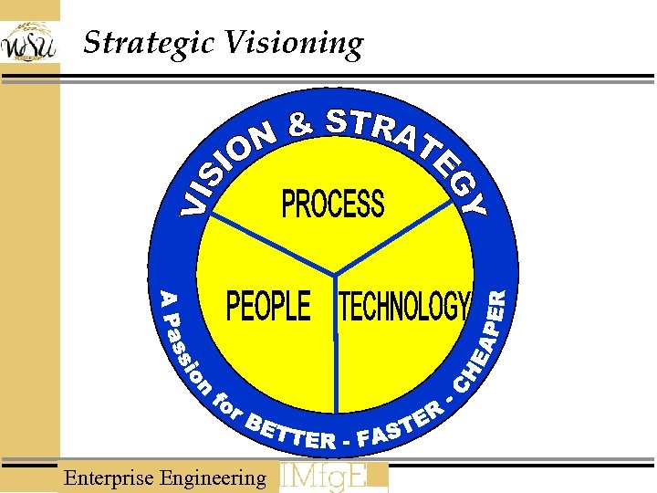 Strategic Visioning Enterprise Engineering 