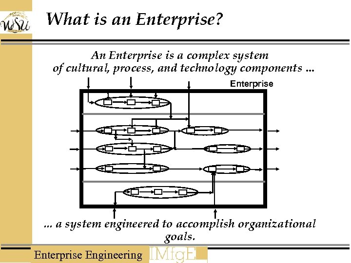 What is an Enterprise? An Enterprise is a complex system of cultural, process, and