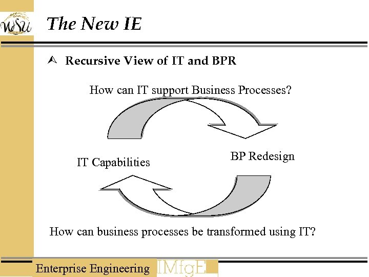 The New IE Ù Recursive View of IT and BPR How can IT support